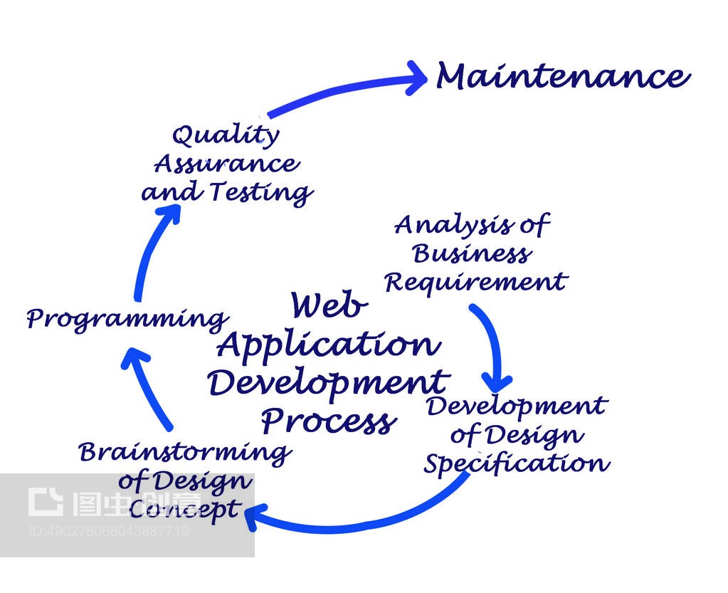 Web應用程序開發全流程解析 從概念到部署