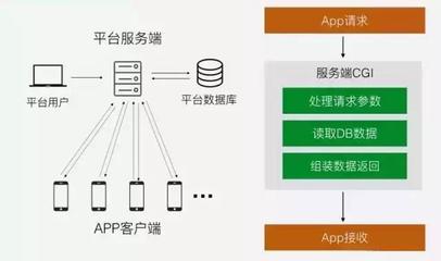 安徽APP開發需要多少錢？好牛軟件為您解析應用軟件開發成本