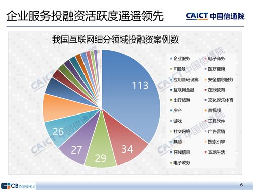 中國信通院《2023年一季度互聯(lián)網(wǎng)投融資運(yùn)行情況》解讀 網(wǎng)絡(luò)文化經(jīng)營領(lǐng)域的新動向與挑戰(zhàn)