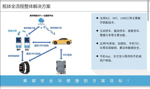上海瓶缽車聯(lián)網(wǎng)信息安全產(chǎn)品榮膺2021金輯獎，引領(lǐng)車載數(shù)字鑰匙系統(tǒng)及運(yùn)維服務(wù)新標(biāo)準(zhǔn)