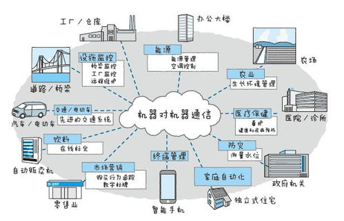 物聯網是什么？四個組成部分詳解（附網絡技術服務干貨）