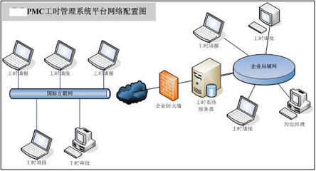 北京普為海通軟件技術 賦能企業(yè)數(shù)字化轉(zhuǎn)型的網(wǎng)絡技術服務專家